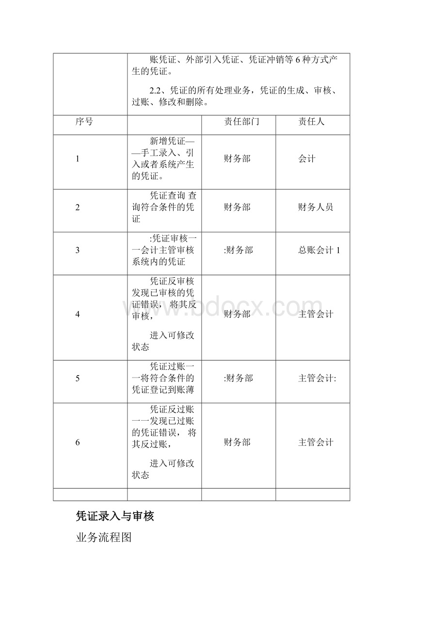 系统总体业务流程图0001.docx_第3页