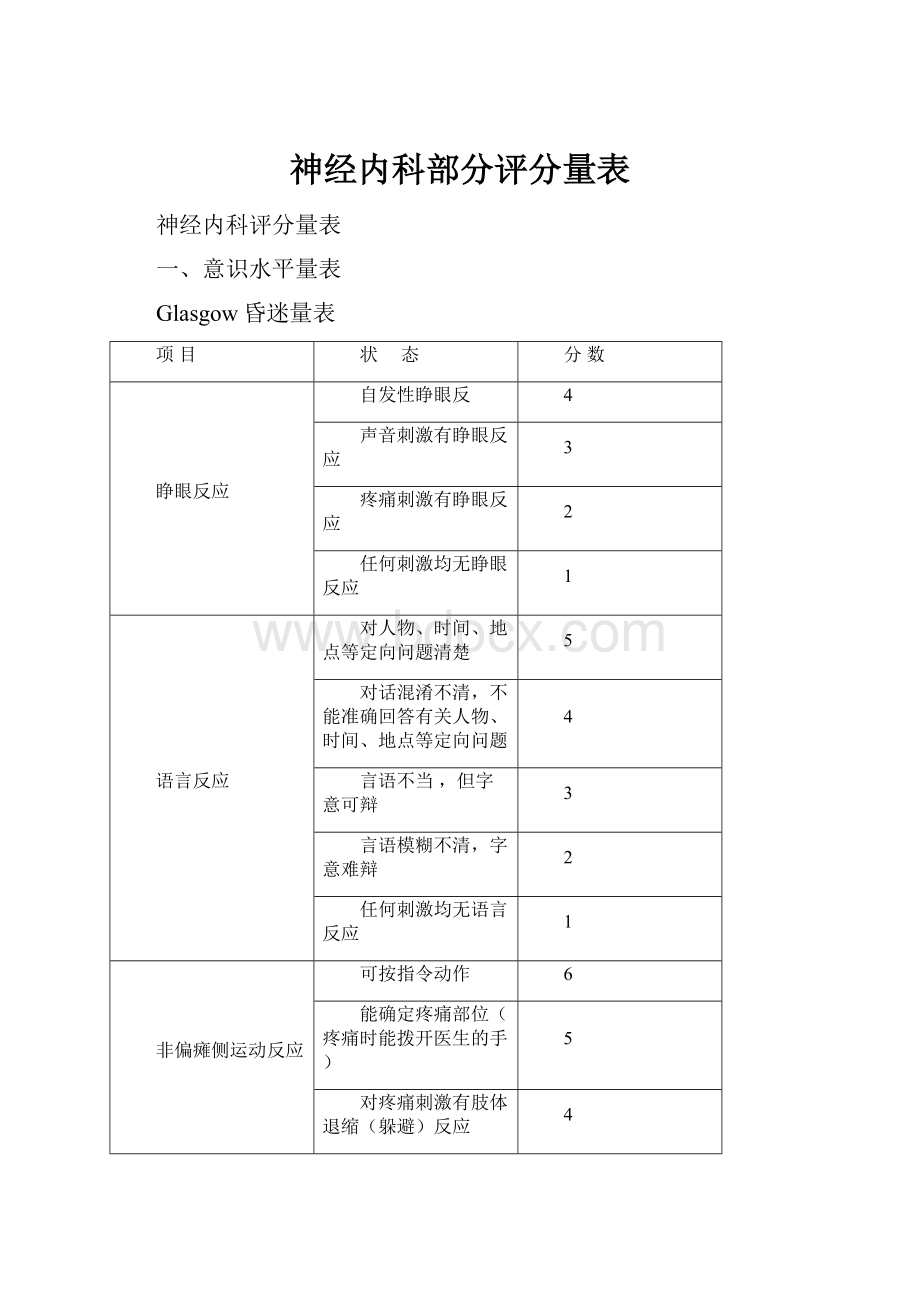 神经内科部分评分量表.docx