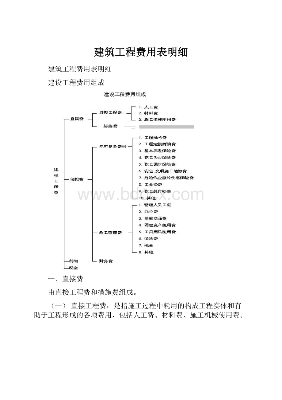 建筑工程费用表明细.docx_第1页