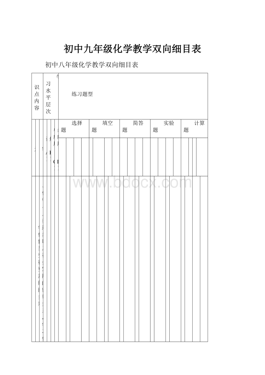 初中九年级化学教学双向细目表.docx_第1页