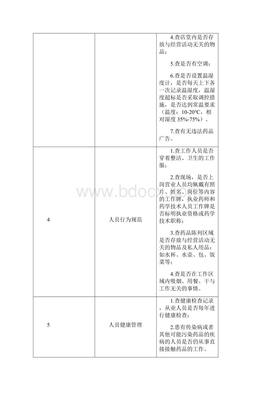 药品零售企业药品经营日常检查内容.docx_第2页