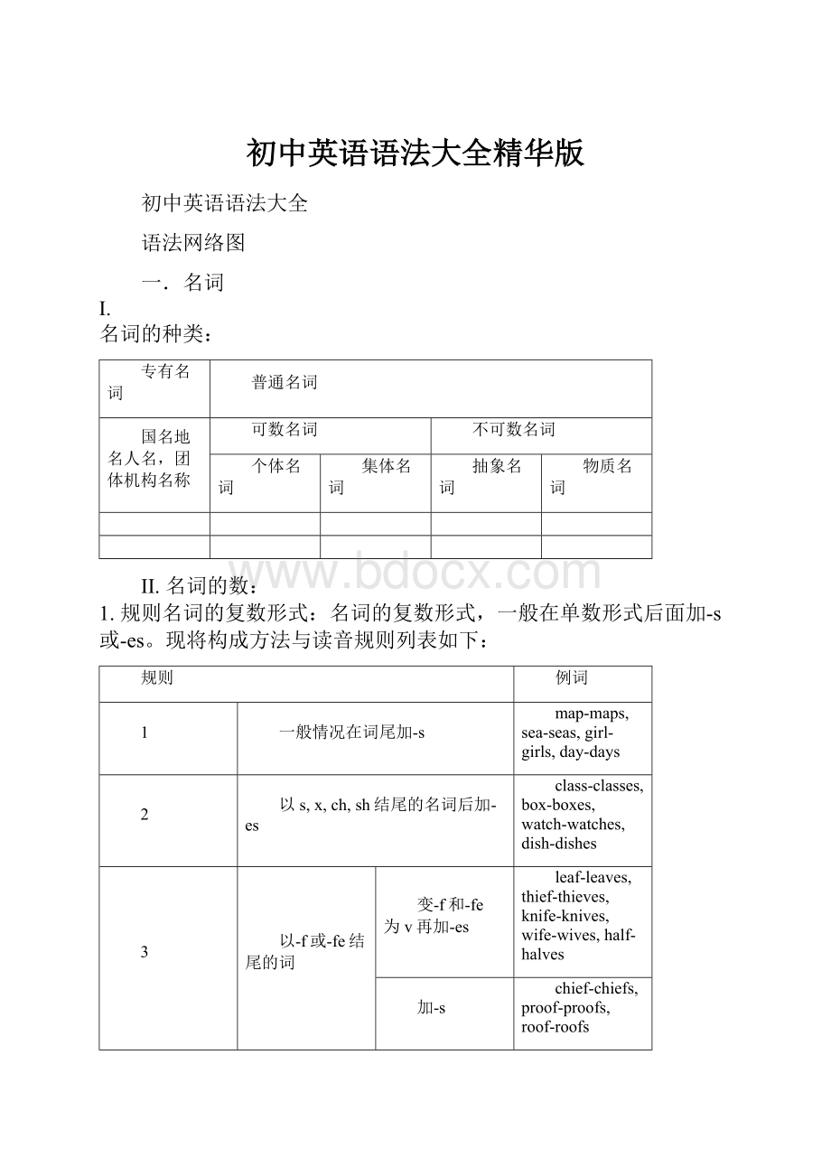 初中英语语法大全精华版.docx_第1页