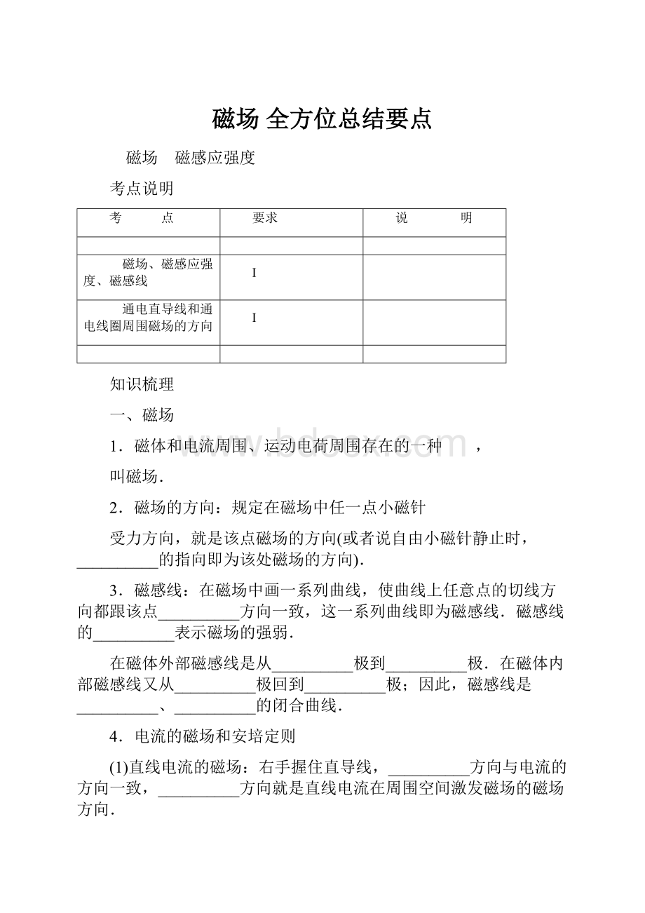 磁场 全方位总结要点.docx