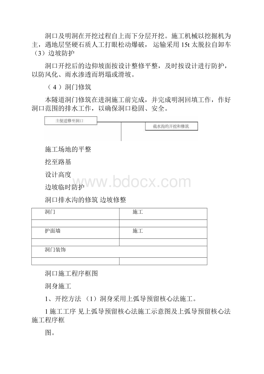 隧道施工方案范本.docx_第2页