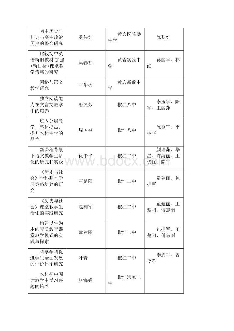 台州市中小学骨干教师培训学员度教育科学研究课.docx_第3页