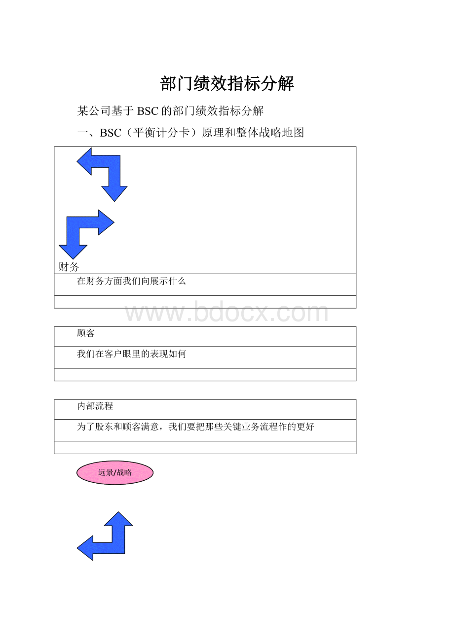 部门绩效指标分解.docx