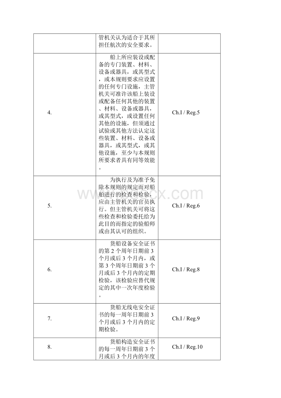 复习资料1SOLAS公约H.docx_第2页