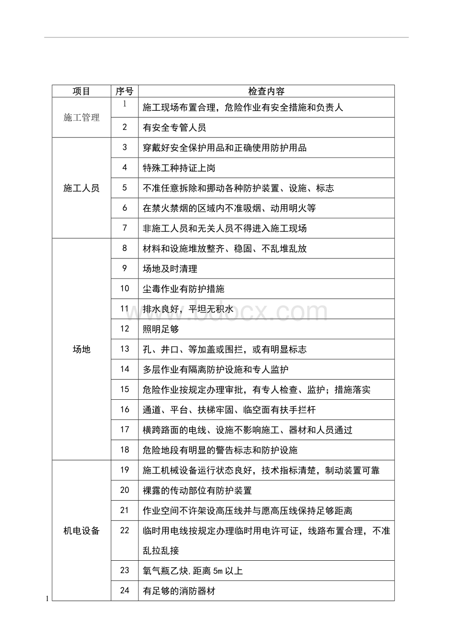 相关方现场安全检查记录.doc_第1页