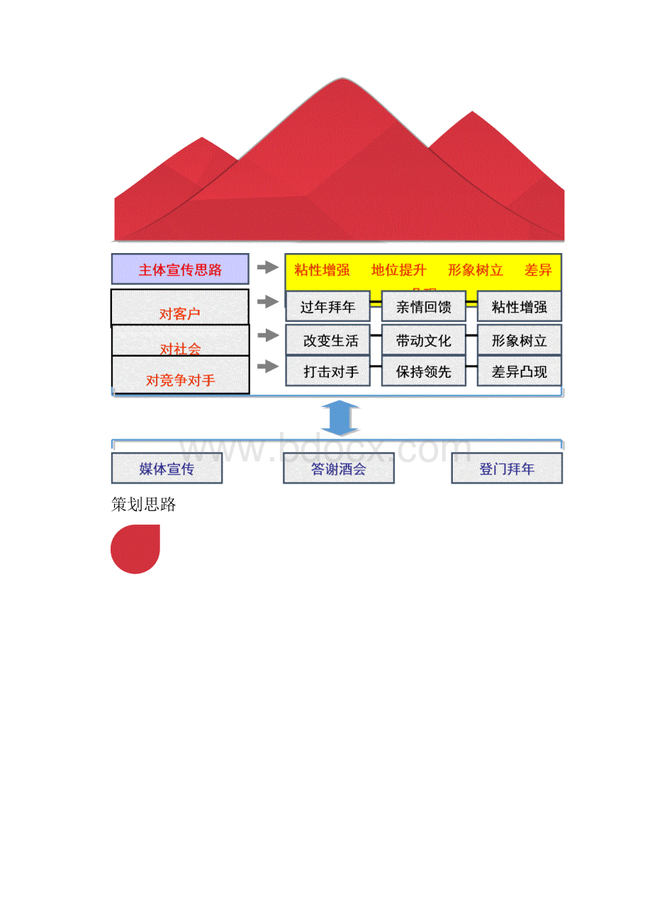 企业品牌节日营销策划活动方案.docx_第3页