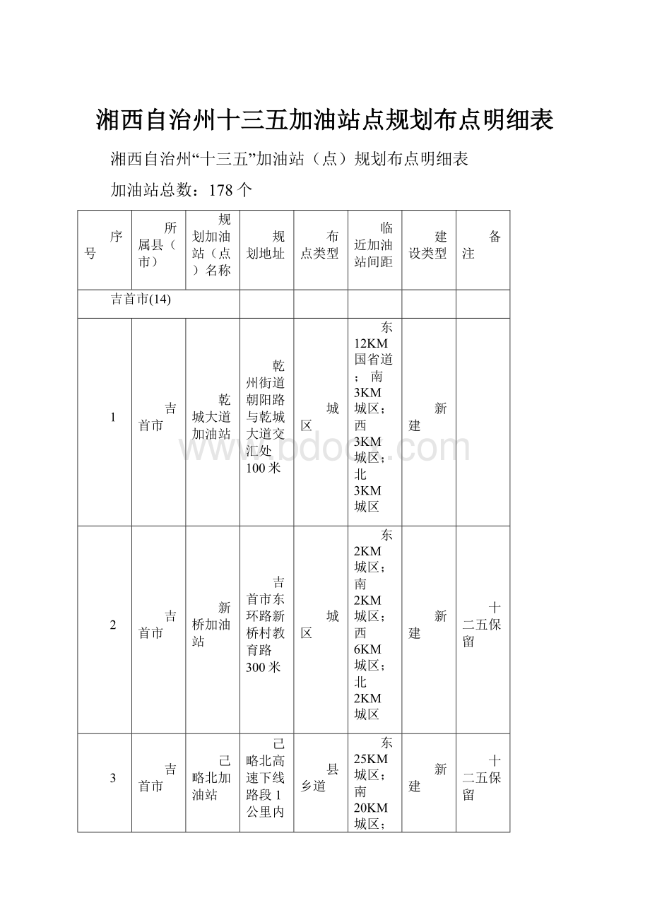 湘西自治州十三五加油站点规划布点明细表.docx