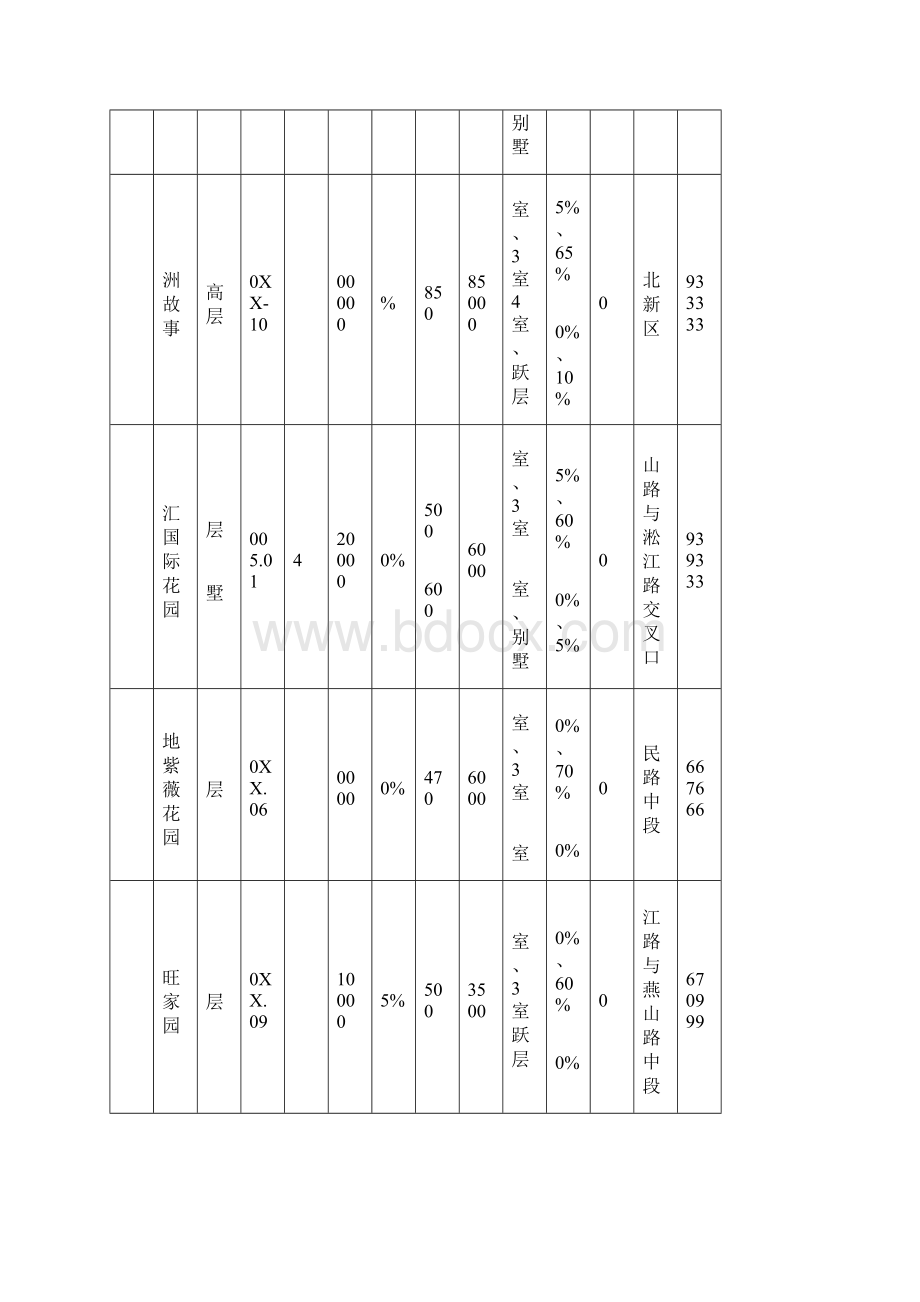 某城市住宅市场现状调研报告.docx_第3页