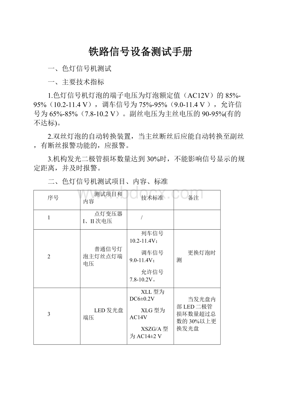 铁路信号设备测试手册.docx