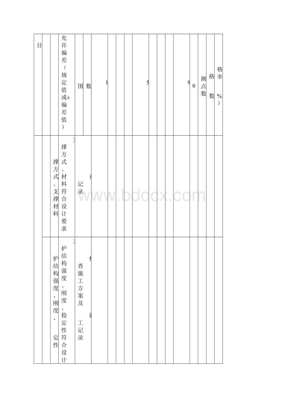 构筑物施工资料GB50141检验批.docx_第2页