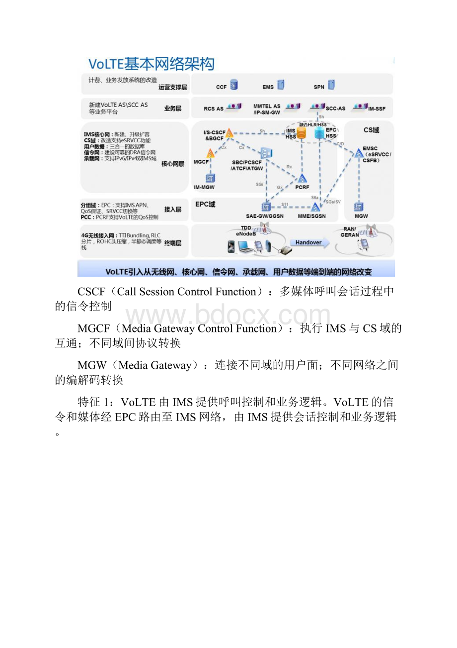 经典案例VoLTE掉话探究.docx_第3页