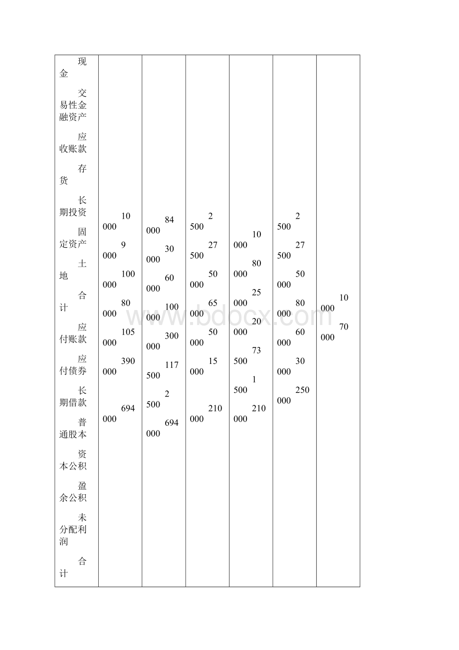 企业合并 习题答案.docx_第2页