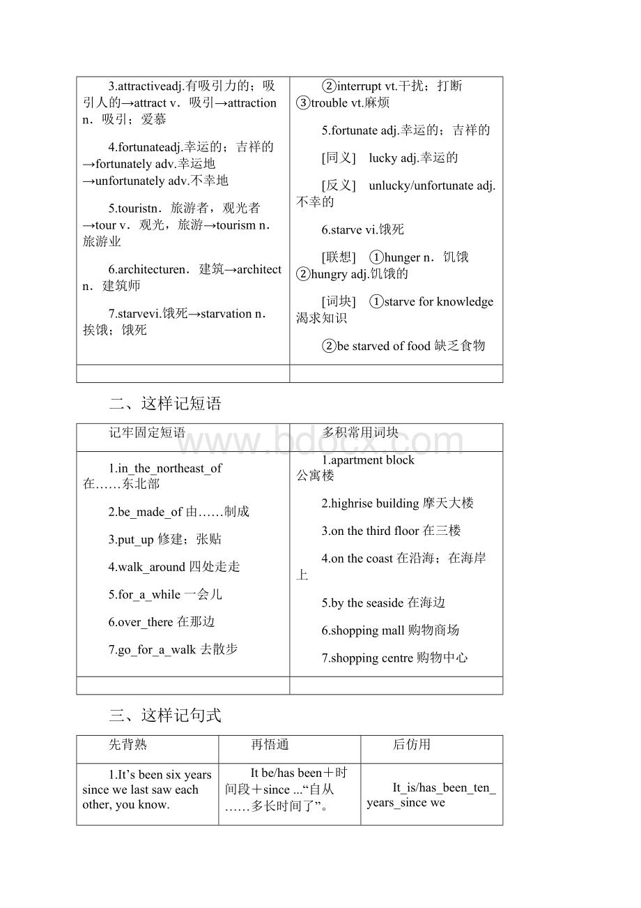 高中英语外研版必修1Module 4Section Ⅱ Introduction.docx_第2页