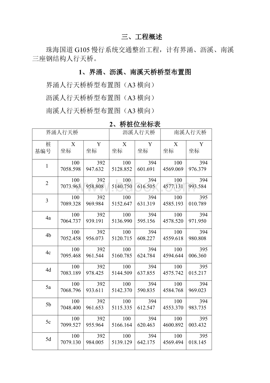 旋挖钻孔灌注桩专项工程施工设计方案.docx_第2页