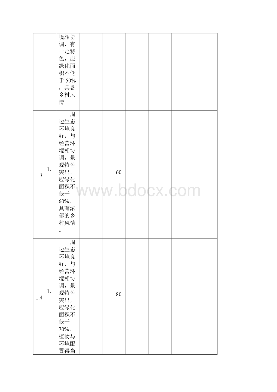 阿坝藏族羌族自治州农牧家旅游服务质量等级评定评分标准.docx_第2页