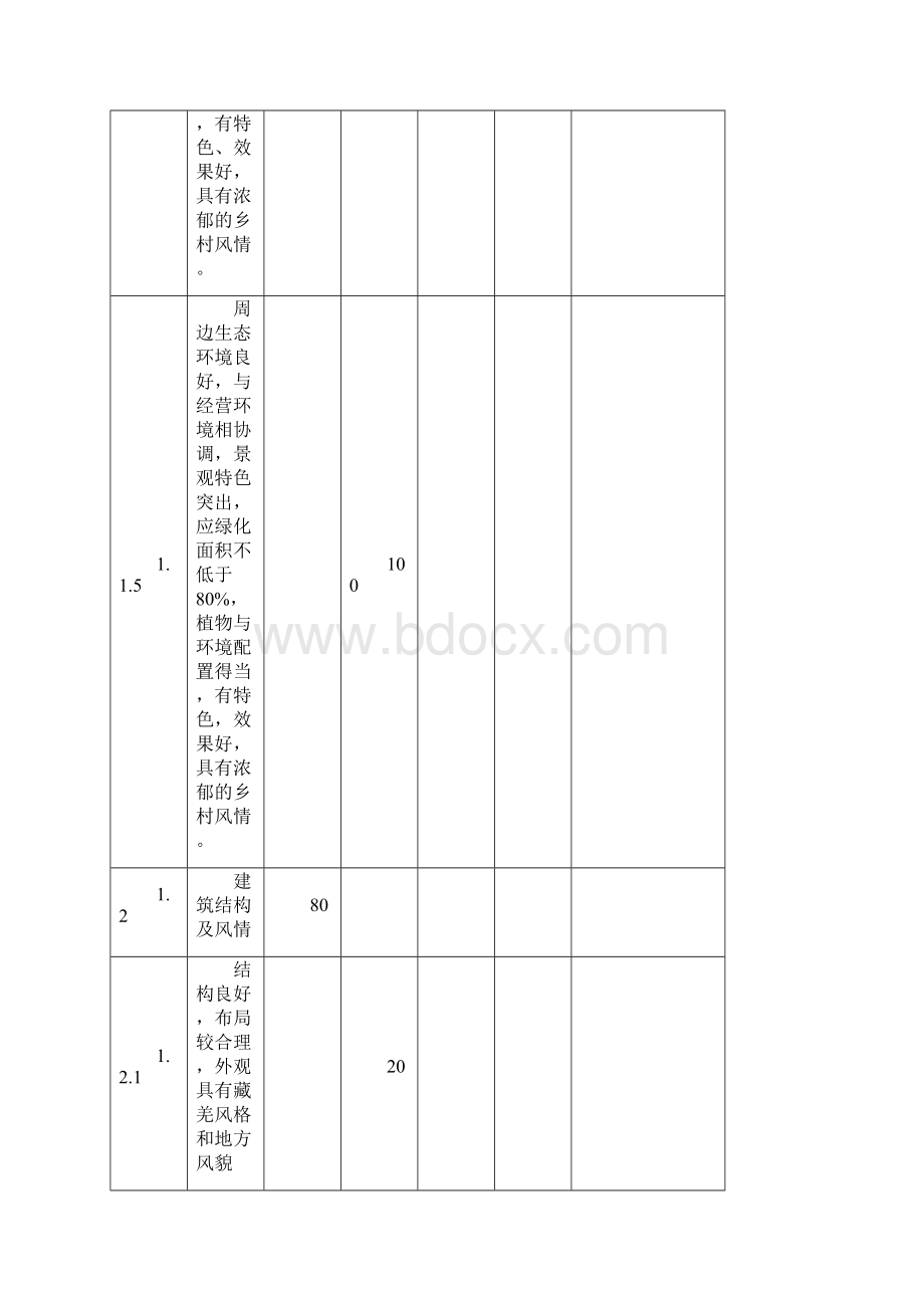 阿坝藏族羌族自治州农牧家旅游服务质量等级评定评分标准.docx_第3页