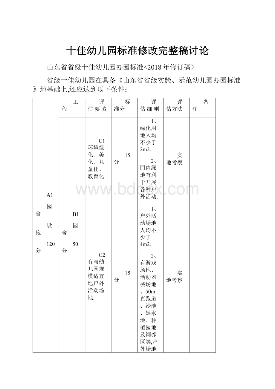 十佳幼儿园标准修改完整稿讨论.docx