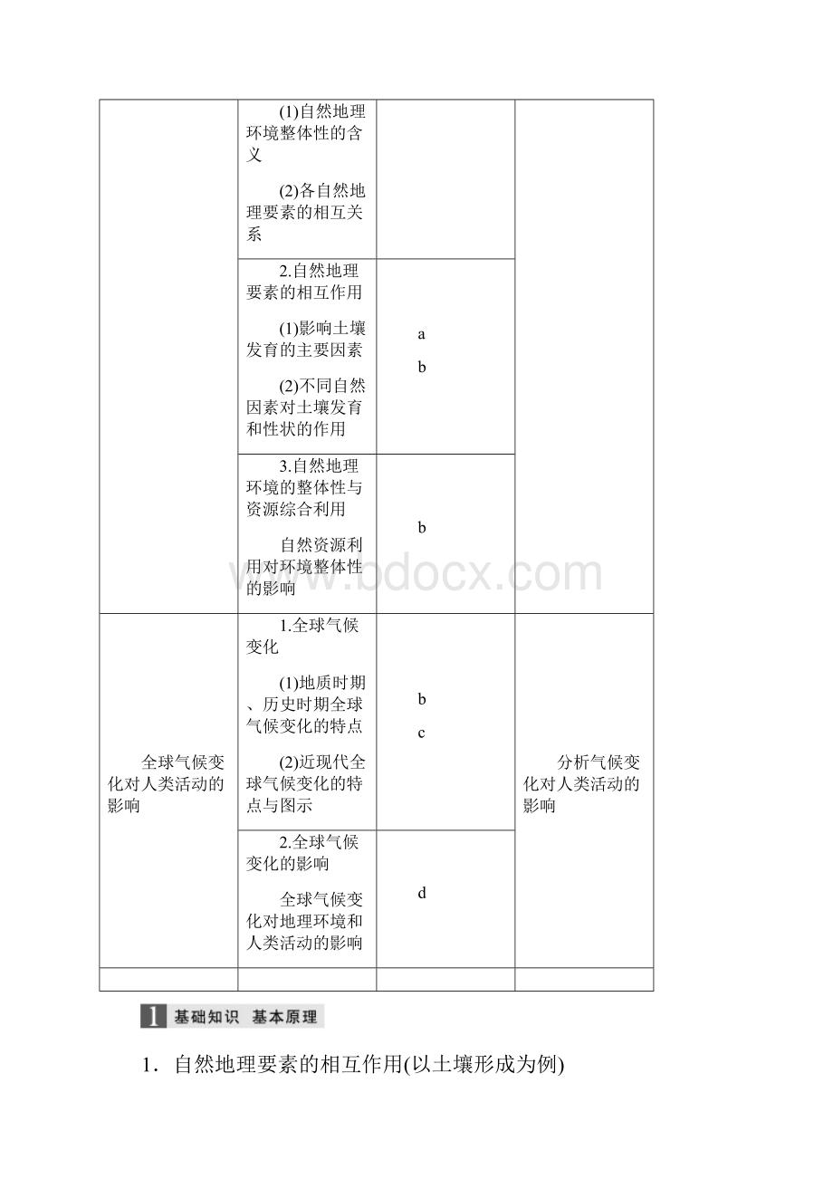 浙江选考版高考地理大二轮复习专题四自然地理规律与人类活动微专题14地理环境的整体性与全球气候变.docx_第3页