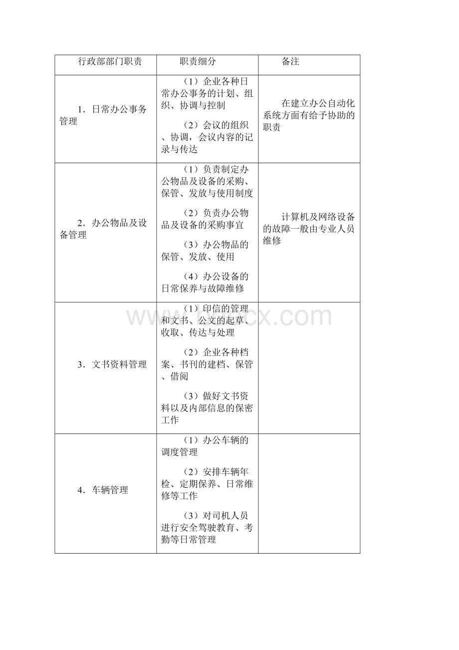 行政和后勤管理常用表格.docx_第2页