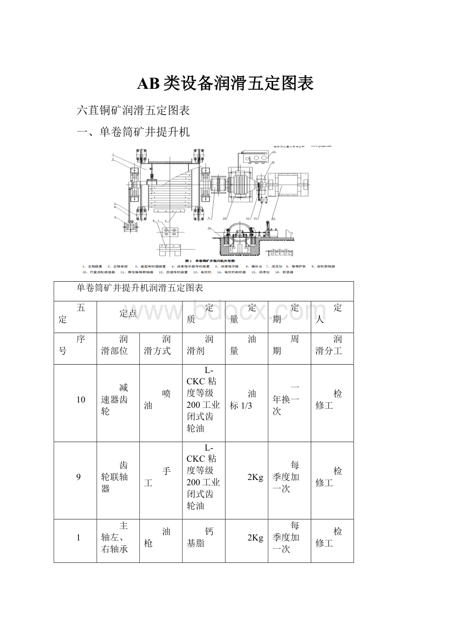 AB类设备润滑五定图表.docx_第1页