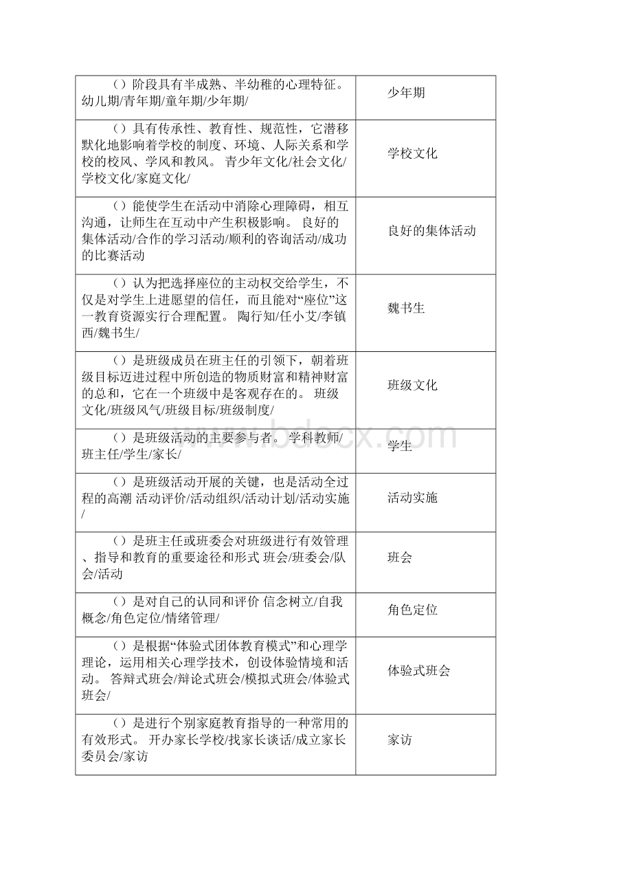 江苏省中小学班主任专业知识题库2单选题.docx_第2页