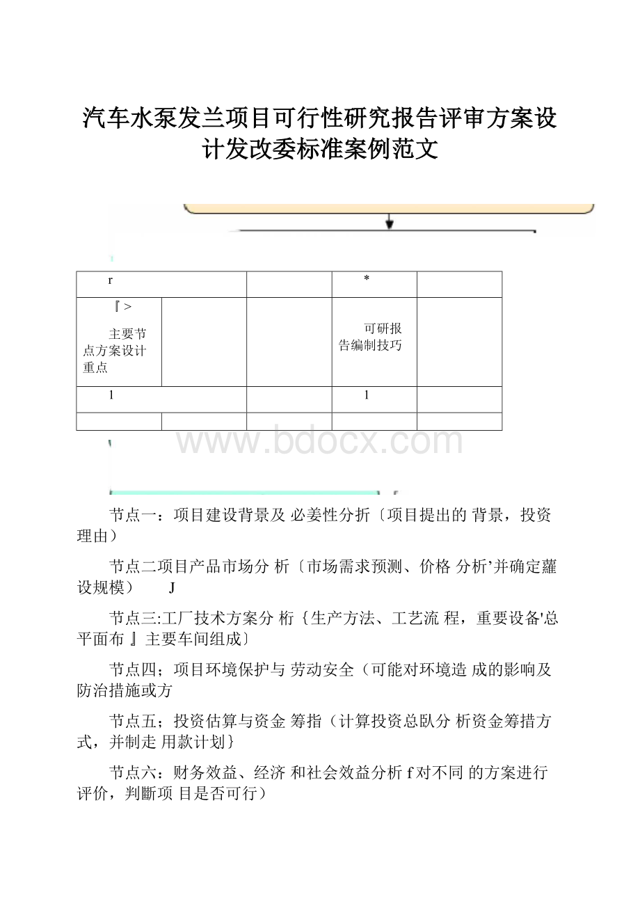 汽车水泵发兰项目可行性研究报告评审方案设计发改委标准案例范文.docx_第1页