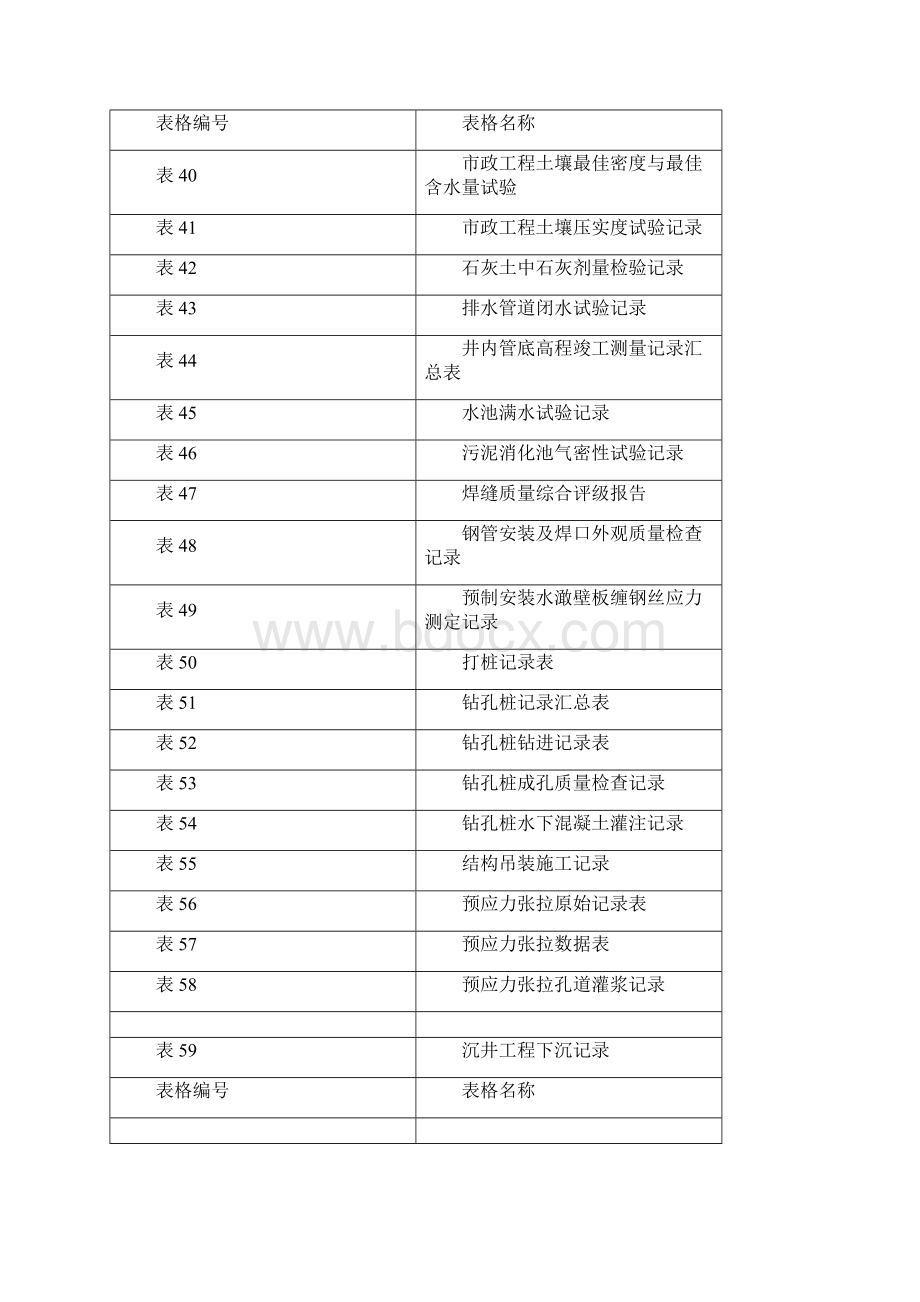 市政工程资料全套.docx_第3页