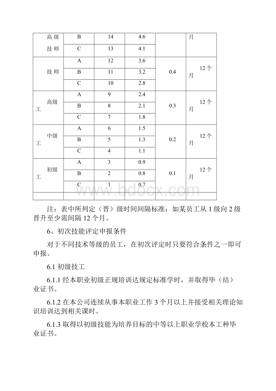 制造部员工技术等级评定方案.docx_第3页