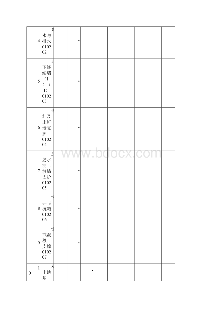 房屋建筑各分部划分.docx_第2页