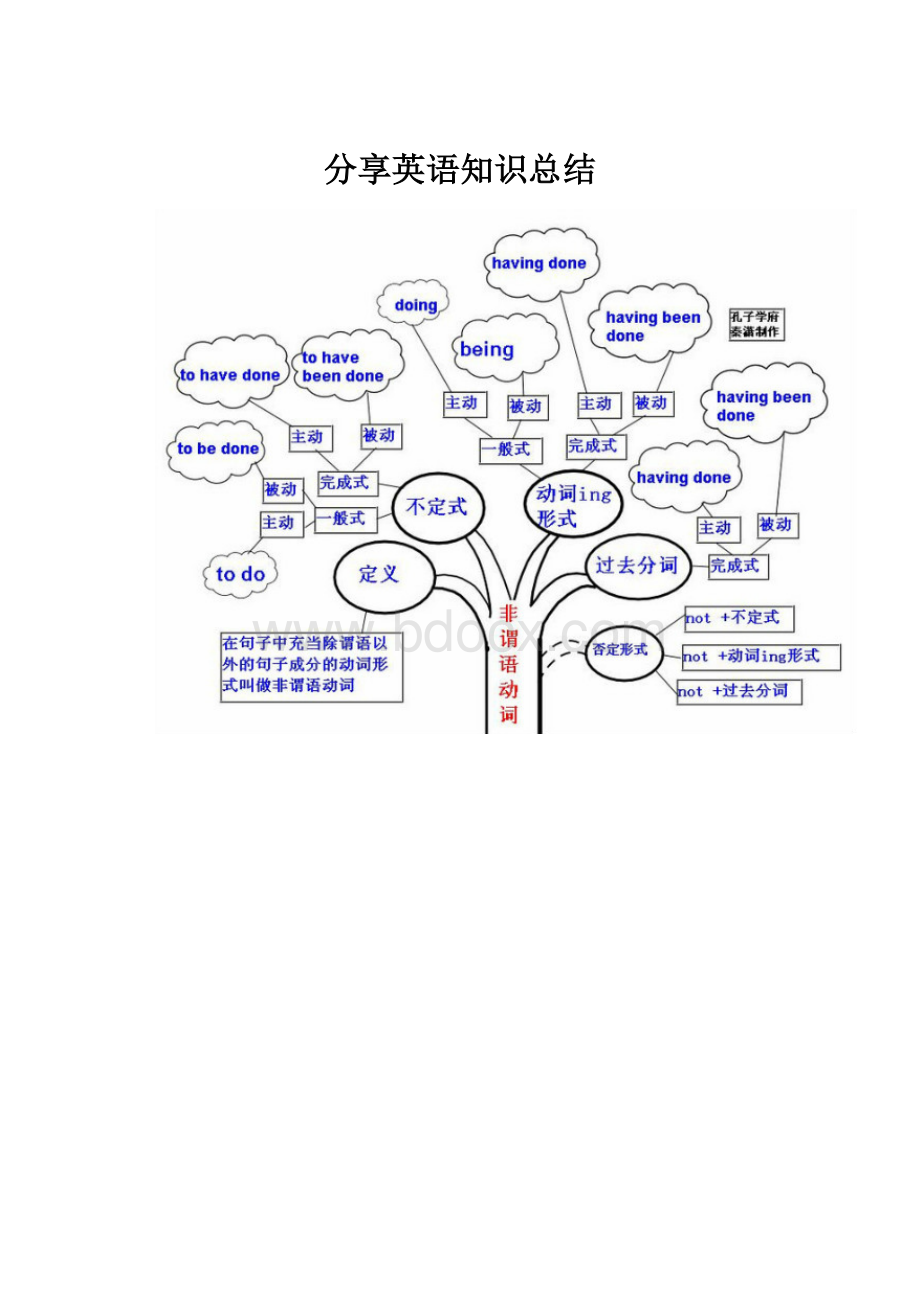 分享英语知识总结.docx_第1页