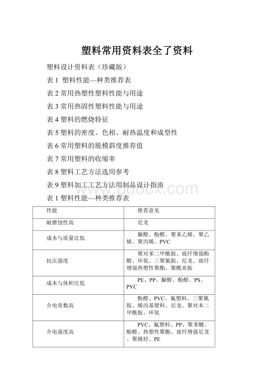 塑料常用资料表全了资料.docx