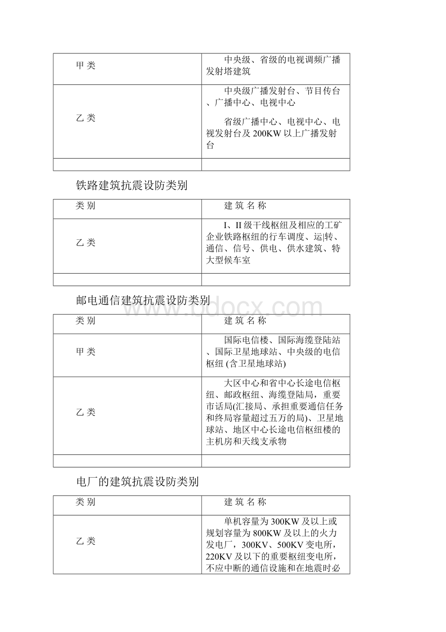 第三节幕墙的抗震设计.docx_第2页