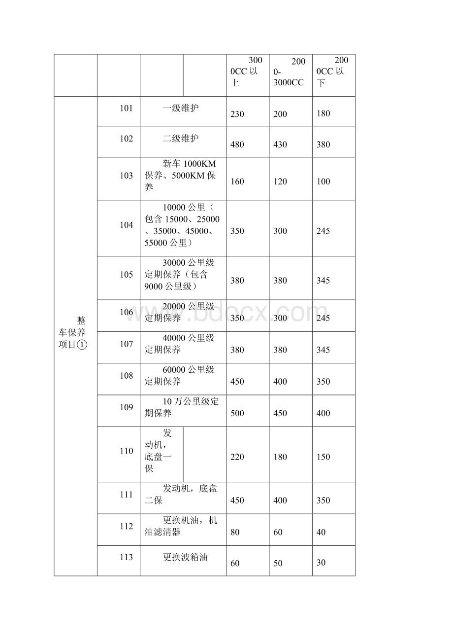 维修项目工时费报价明细表.docx_第2页