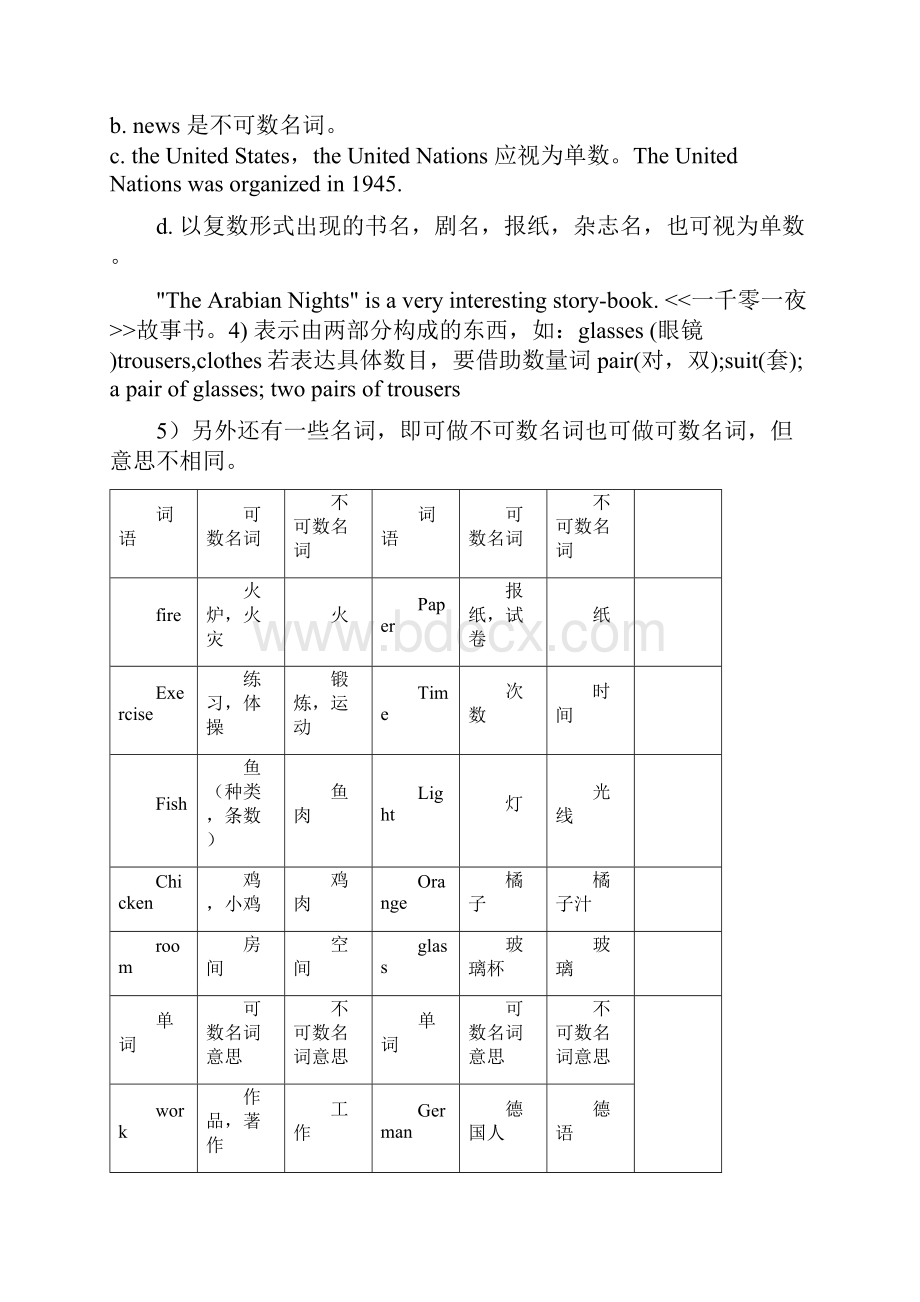 外研版初中英语语法总复习中考必备.docx_第2页