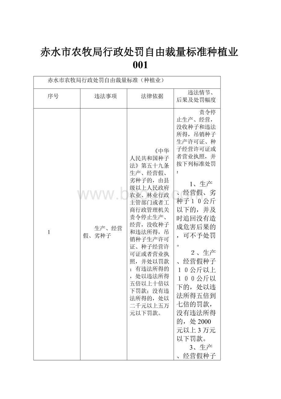 赤水市农牧局行政处罚自由裁量标准种植业001.docx