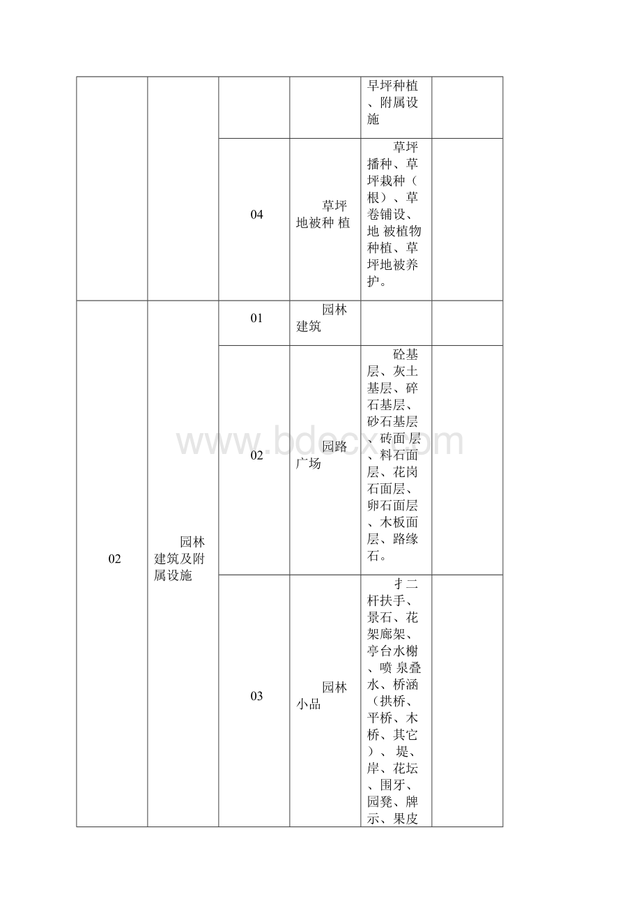 园林景观工程表格大全园林绿化工程分部分项名录划分表开工报告联系单施工组织设计报审表等.docx_第2页