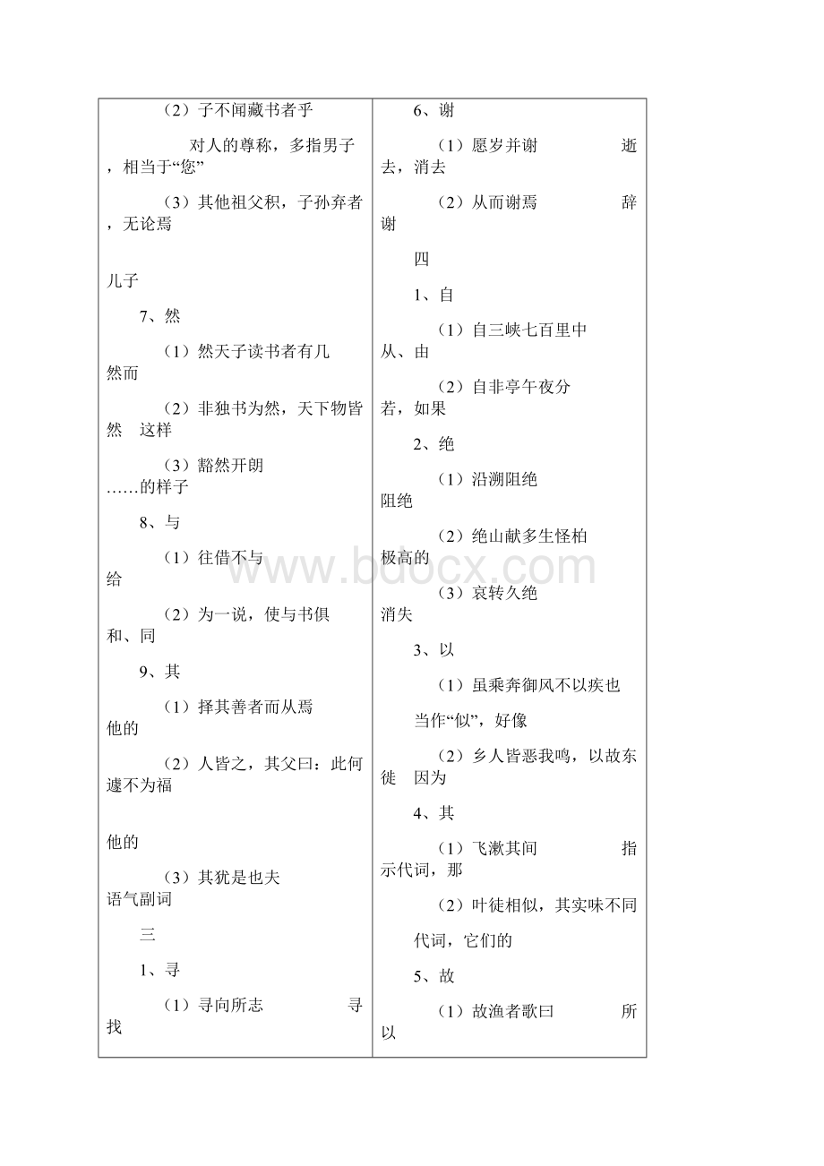 0208七八年级文言文词语归纳一词多义.docx_第3页