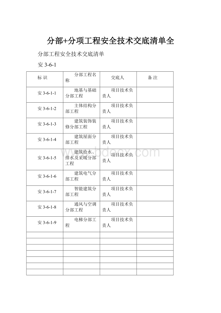 分部+分项工程安全技术交底清单全.docx