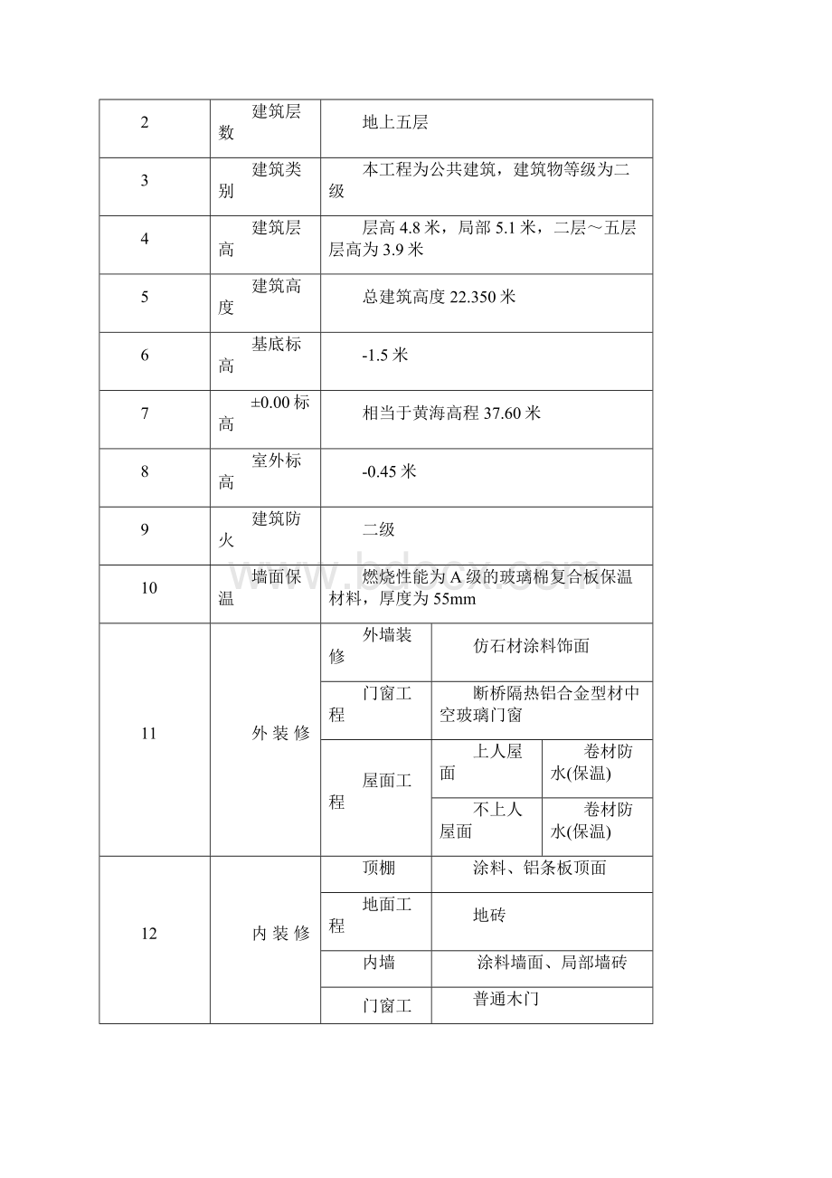 现场文明施工要求措施.docx_第2页