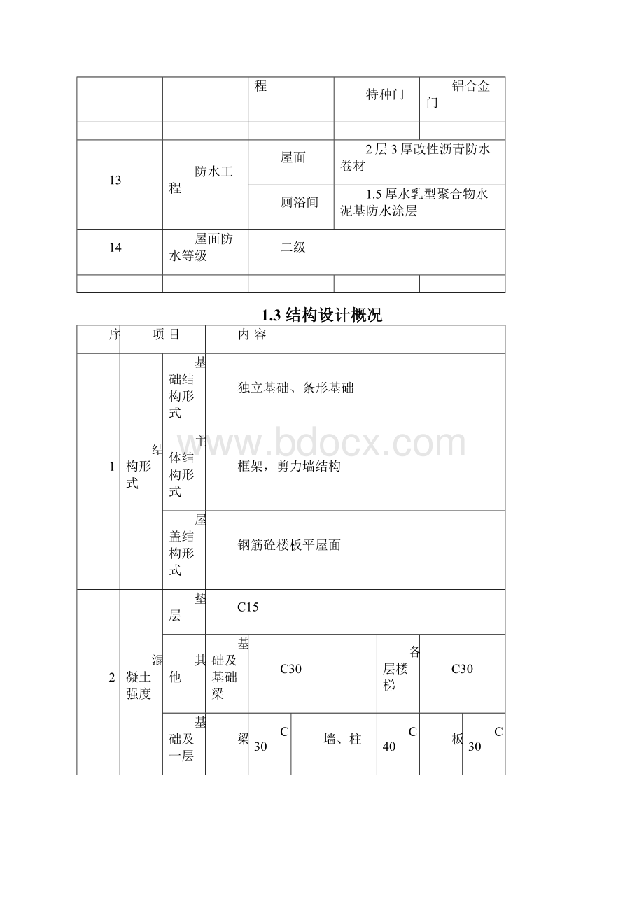 现场文明施工要求措施.docx_第3页