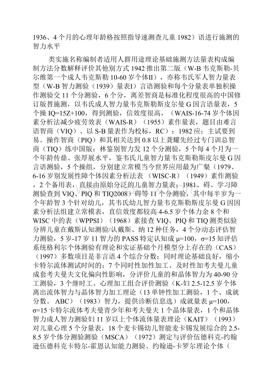 312考研常见心理测验修订版.docx_第2页