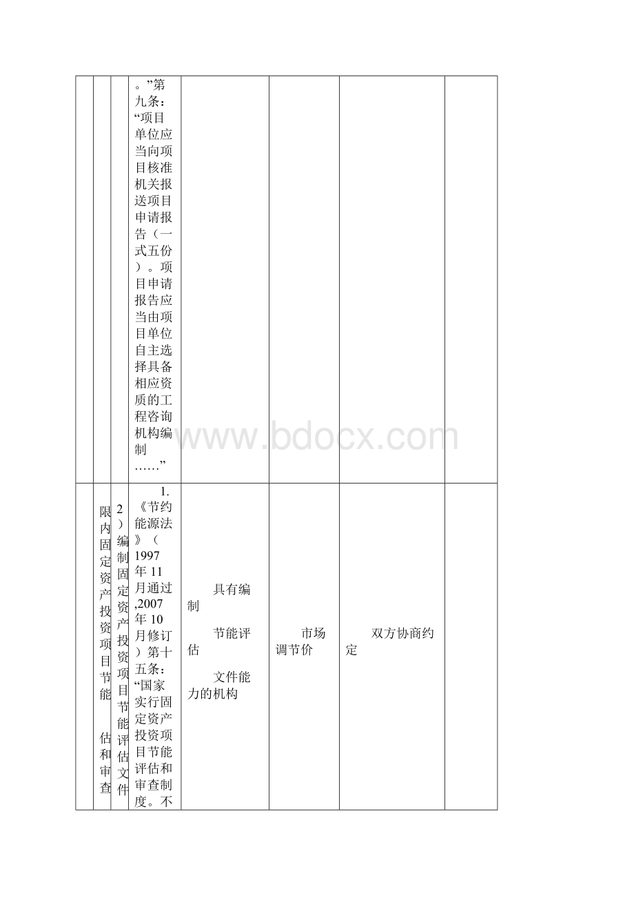 新泰市市直部门单位行政审批中介服务收费项目清单001.docx_第3页