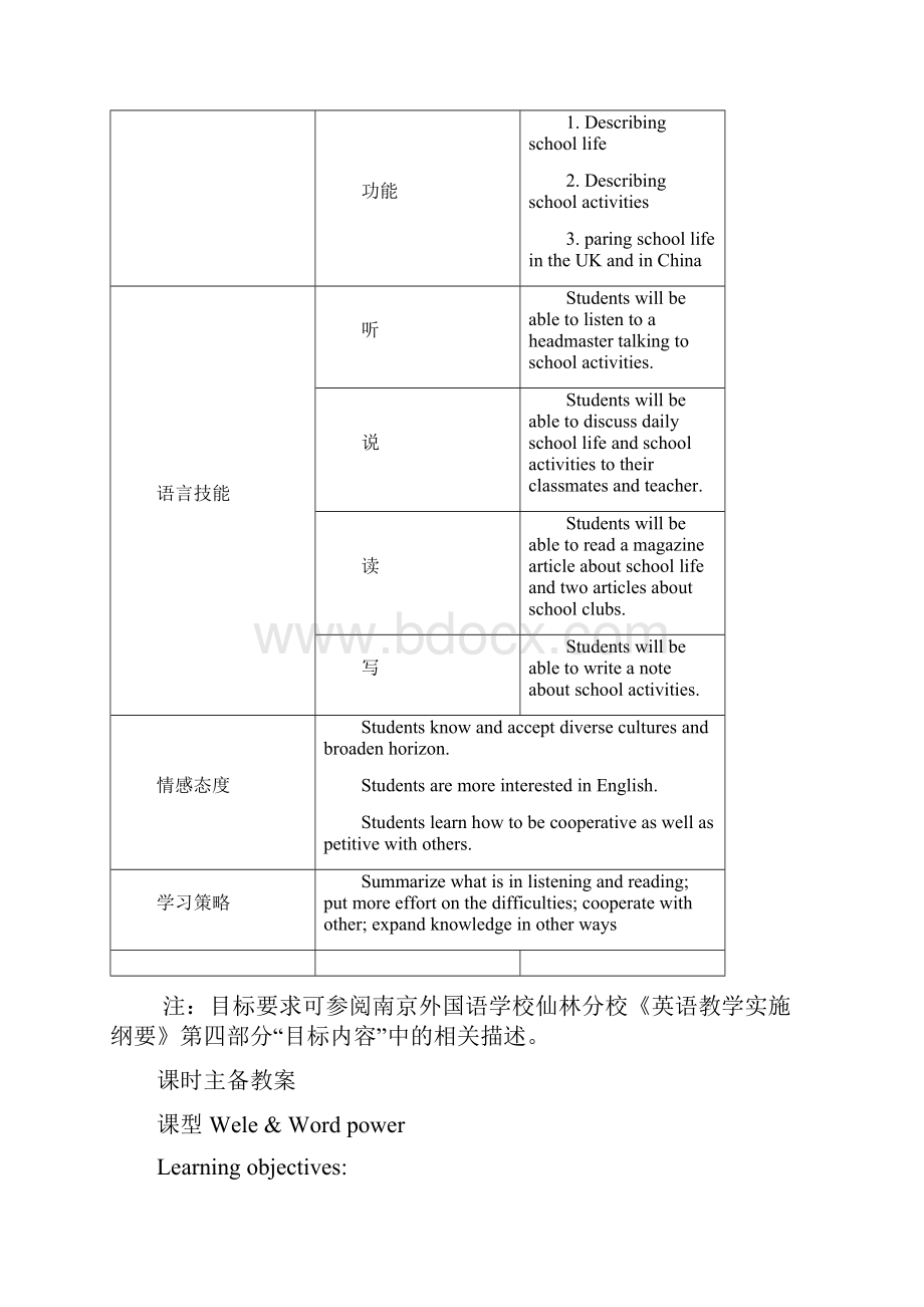 高中译林牛津英语模块一Unit1教案.docx_第2页