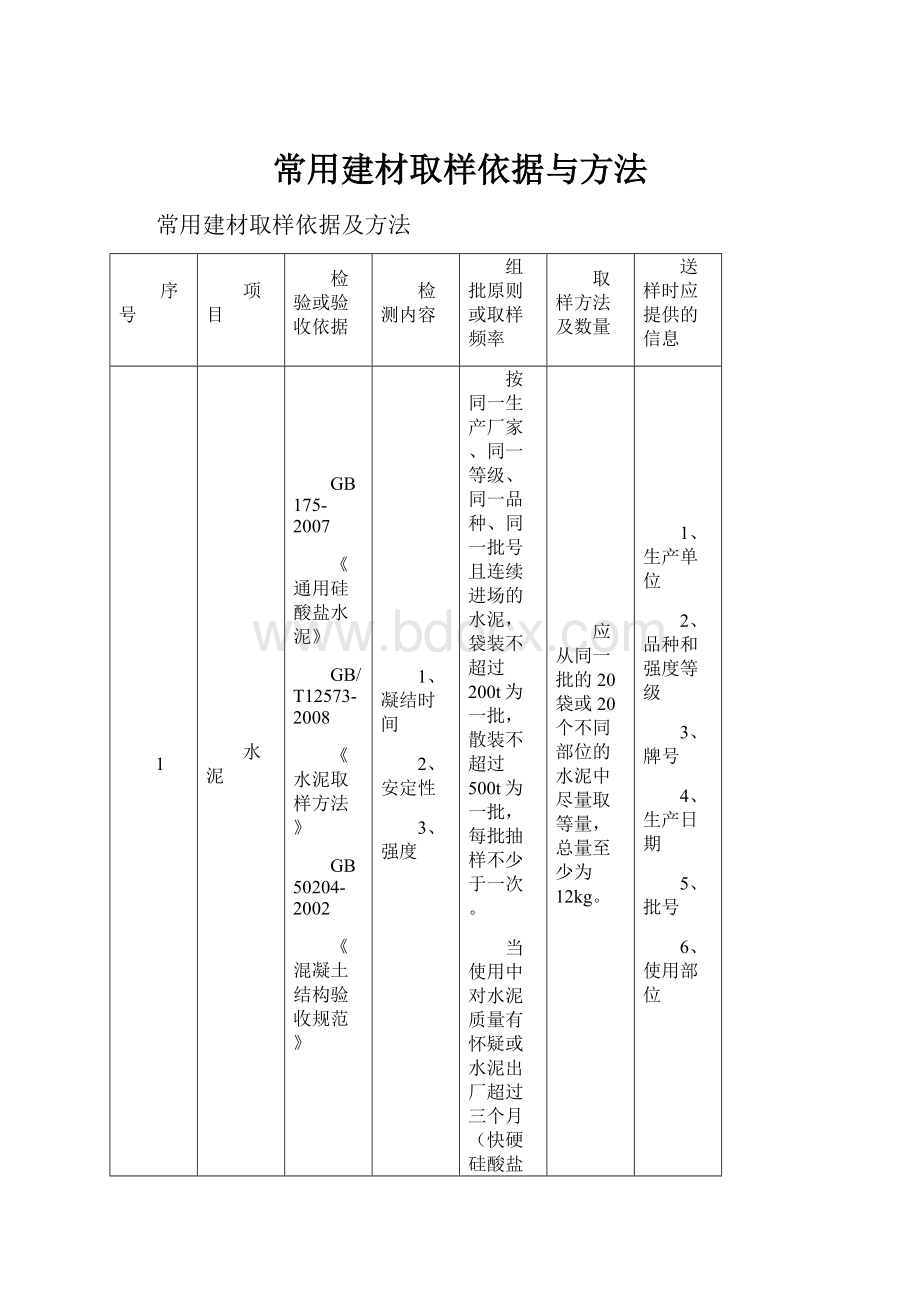 常用建材取样依据与方法.docx