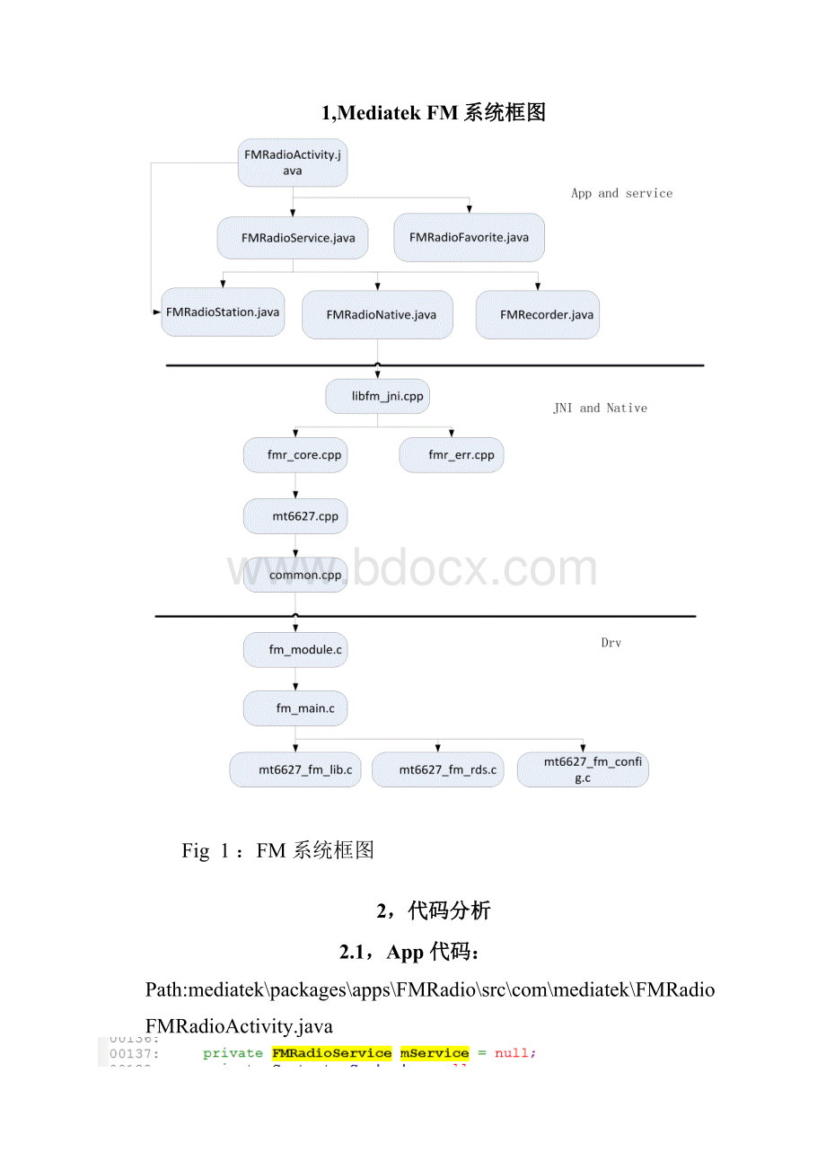 mediatek FM code 分析.docx_第2页