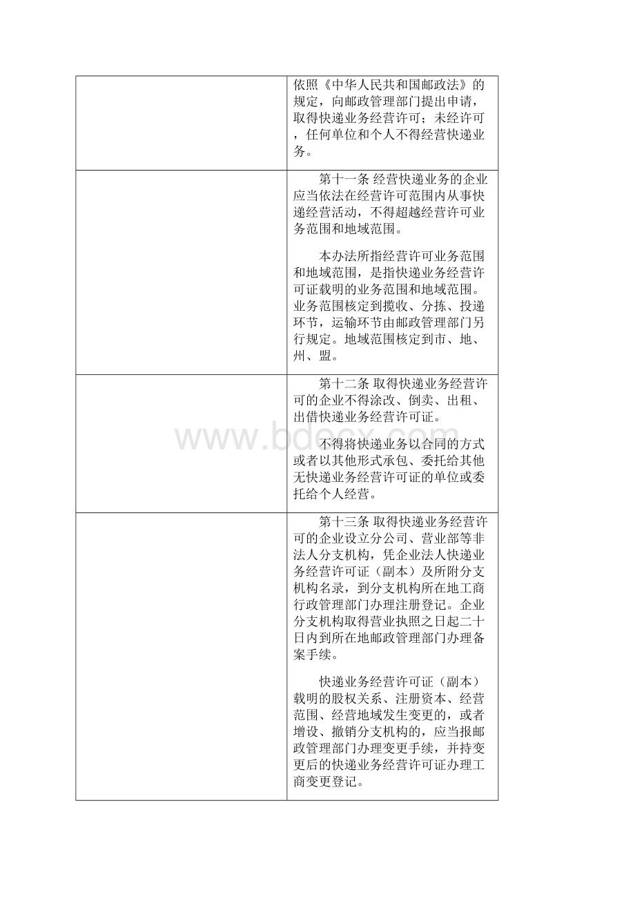 《快递市场管理办法修订草案》对照表征求意见稿.docx_第3页