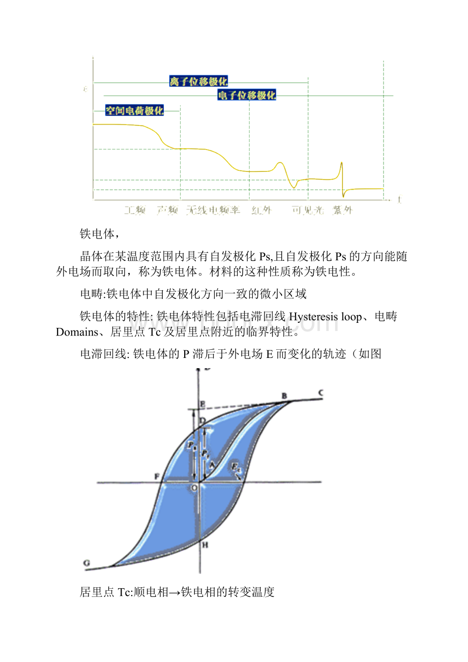 功能陶瓷材料总复习讲解学习.docx_第2页